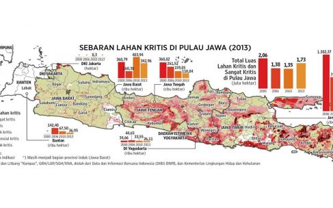 Bencana Hidrometeorologi, Apa Itu? – Konservasi DAS